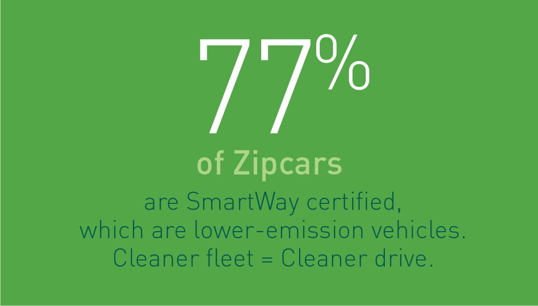 Start Simple Earth Month Challenge Car Sharing Sustainability Zipcar