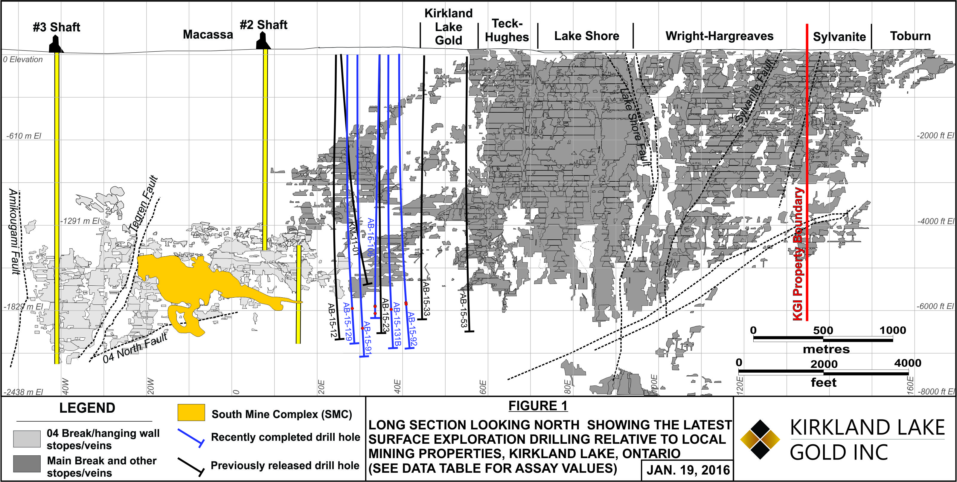 Kirkland Lake Gold Reports Additional Results from Its 2015 Regional