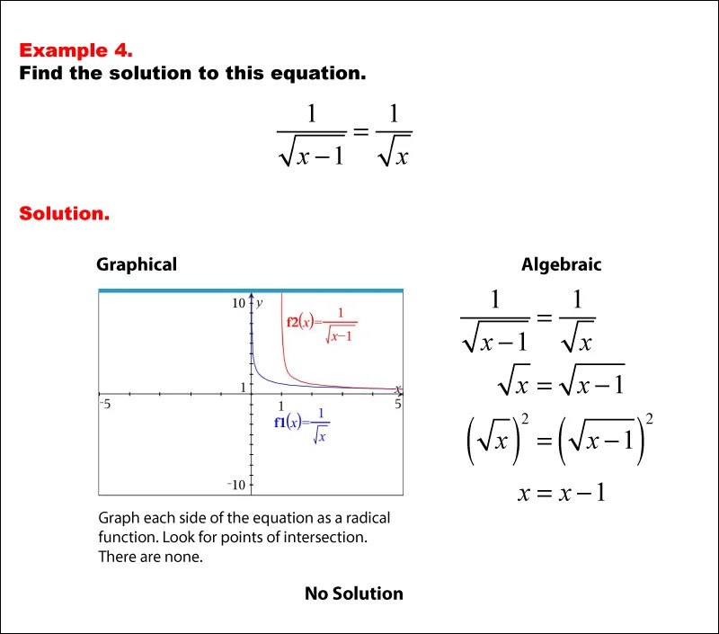 Extraneous solutions of equations (practice)
