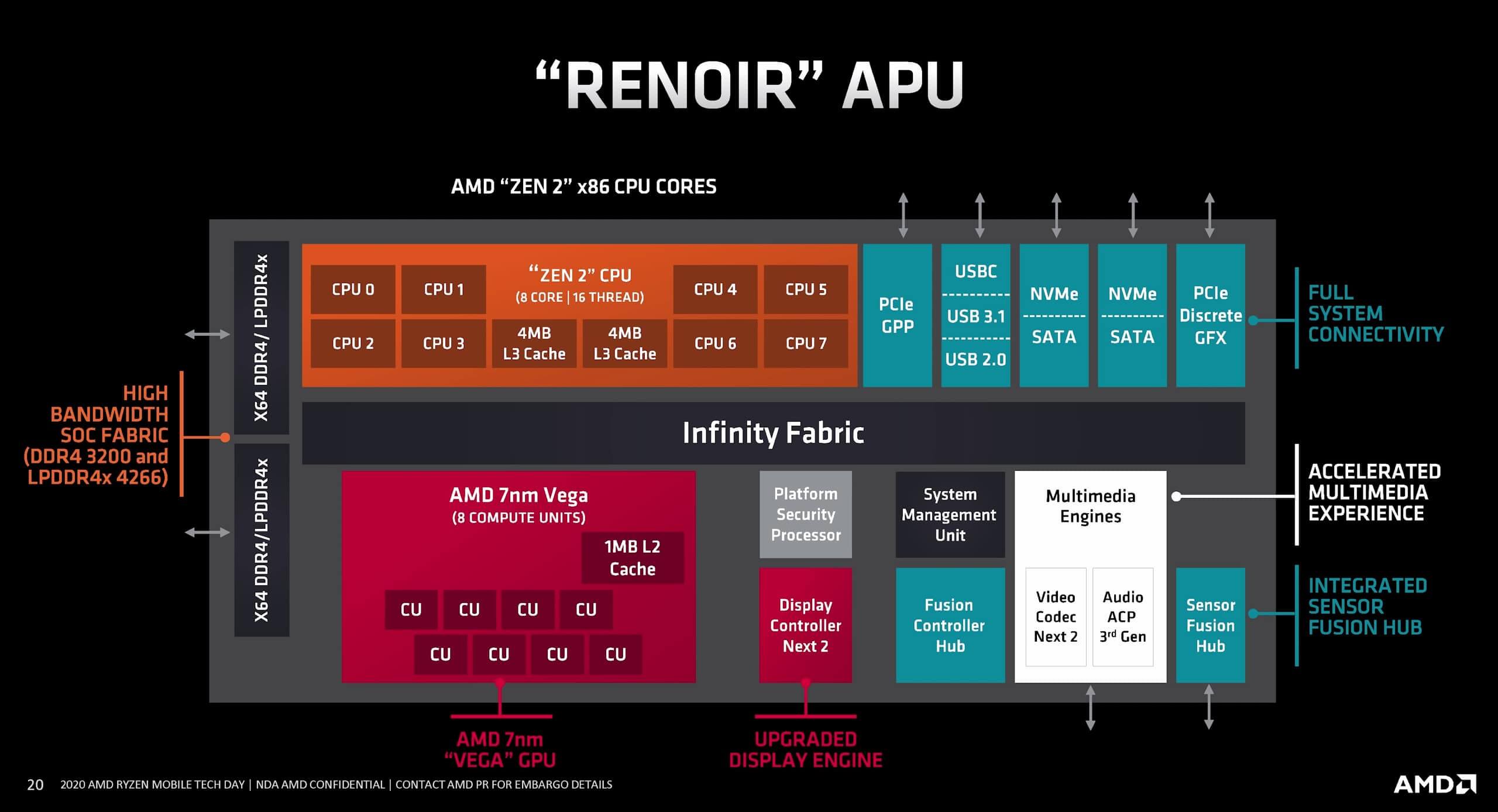 AMD Ryzen 5 4500U Review Media Centerz