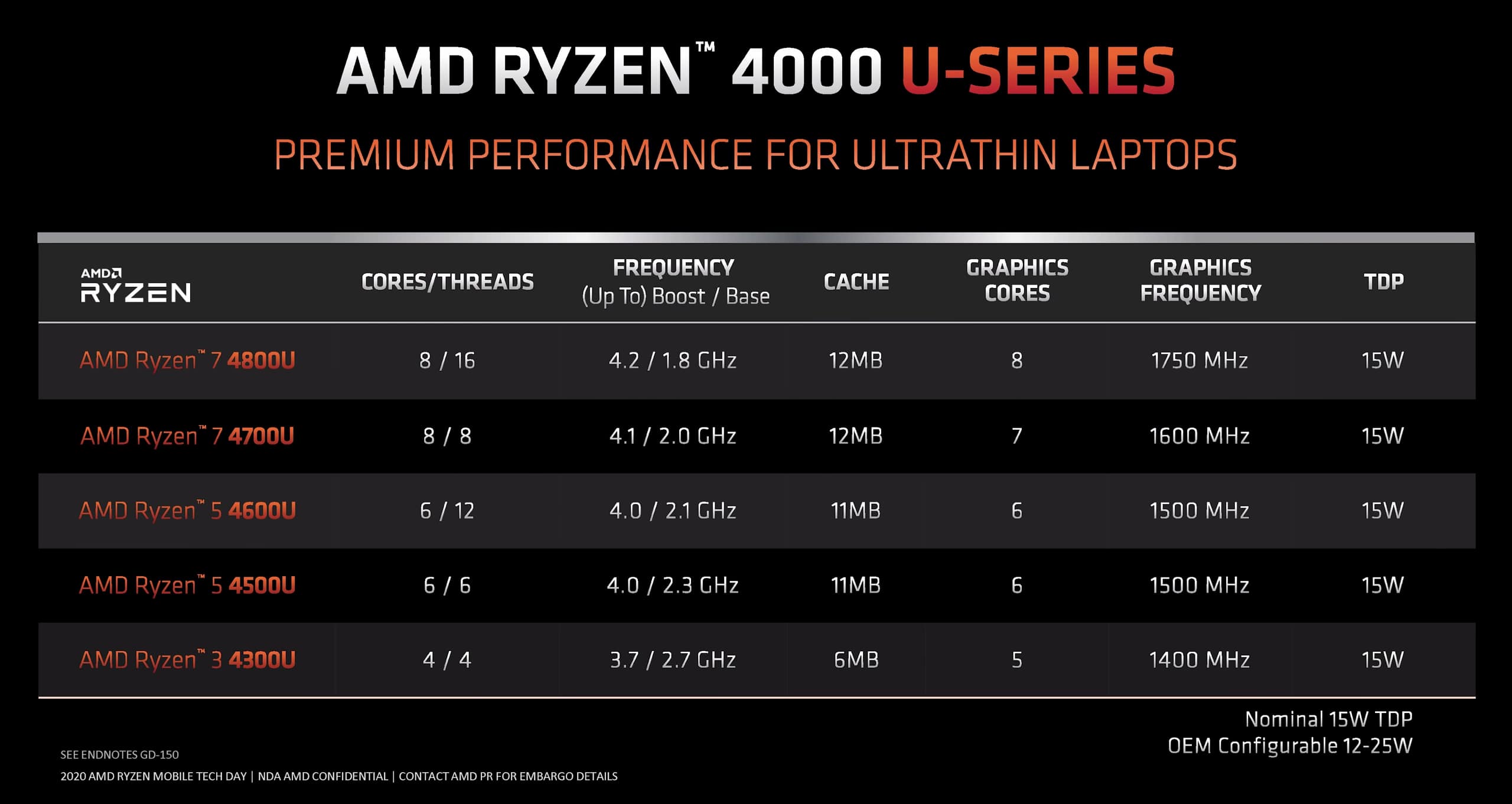AMD Ryzen 5 4500U Review Media Centerz