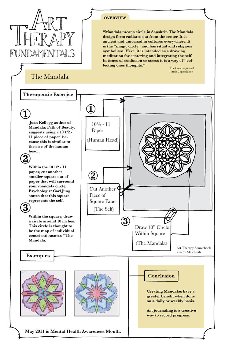 The Mandala «Art as Therapy Project» mediacionartistica