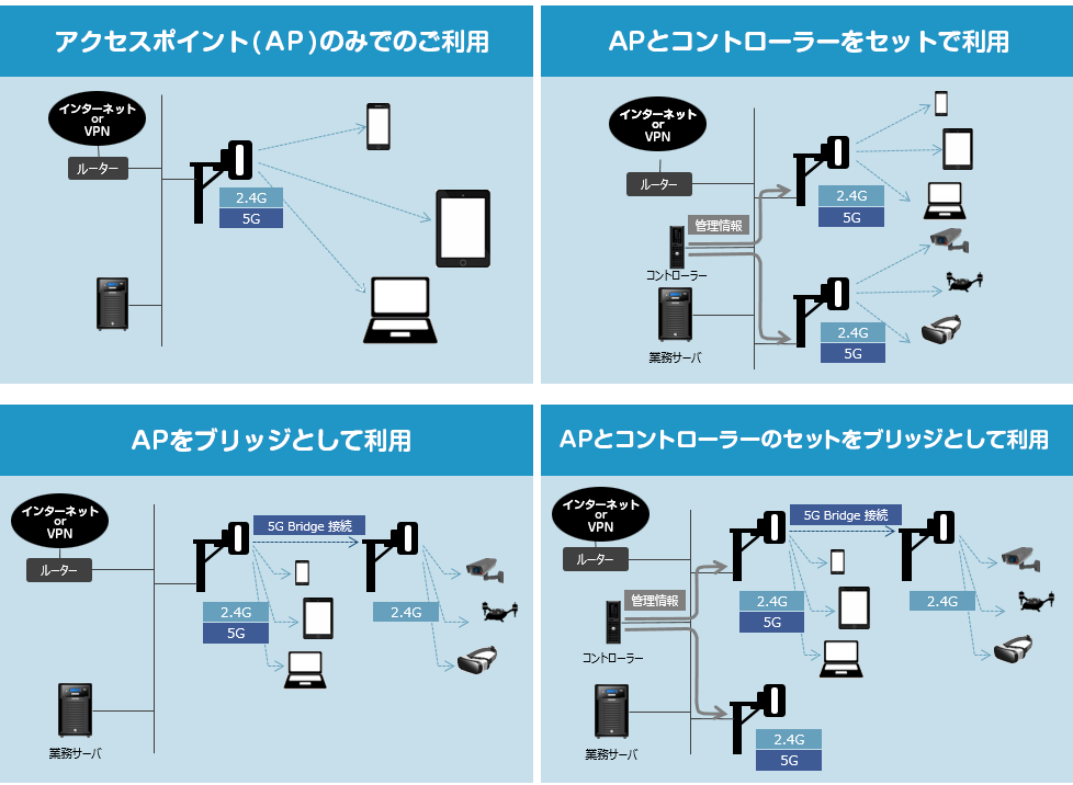 長距離・広範囲なエリアをカバーするWiFi NTTデータNJK