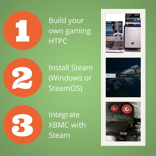 How to Build Your Own Steam Box and Integrate It with XBMC Media