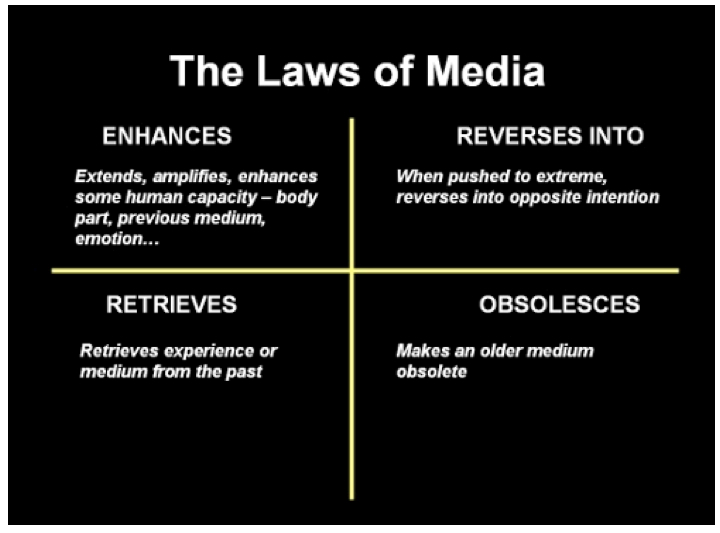 Media Fields Journal Scale in the Media Theory of