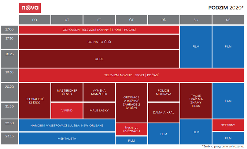 Nova na podzim Ordinace ve čtvrtek, MasterChef proti Slunečné MediaGuru