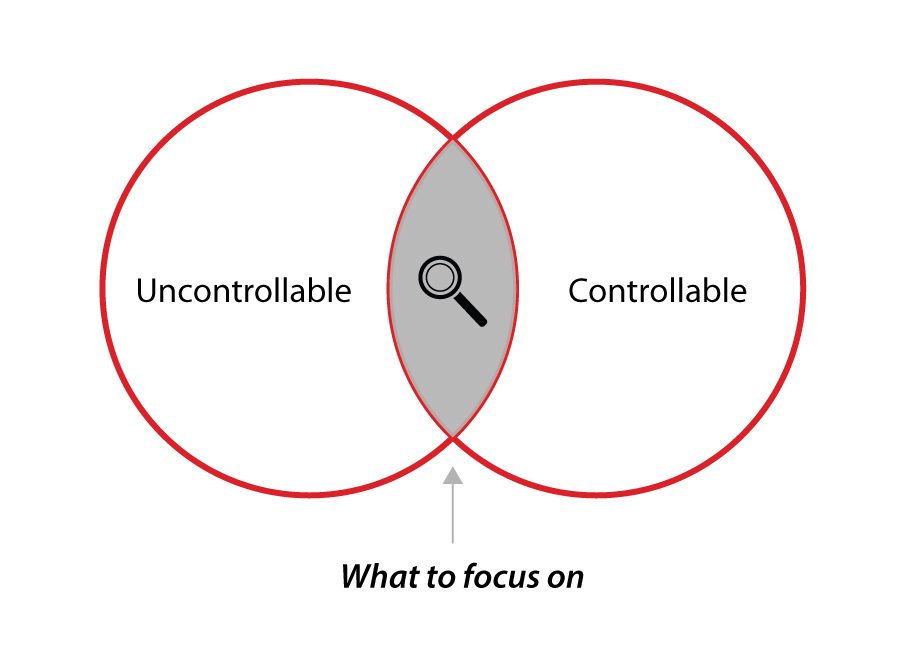 Brian McKeon Beyond Investing Private Wealth Management Group of