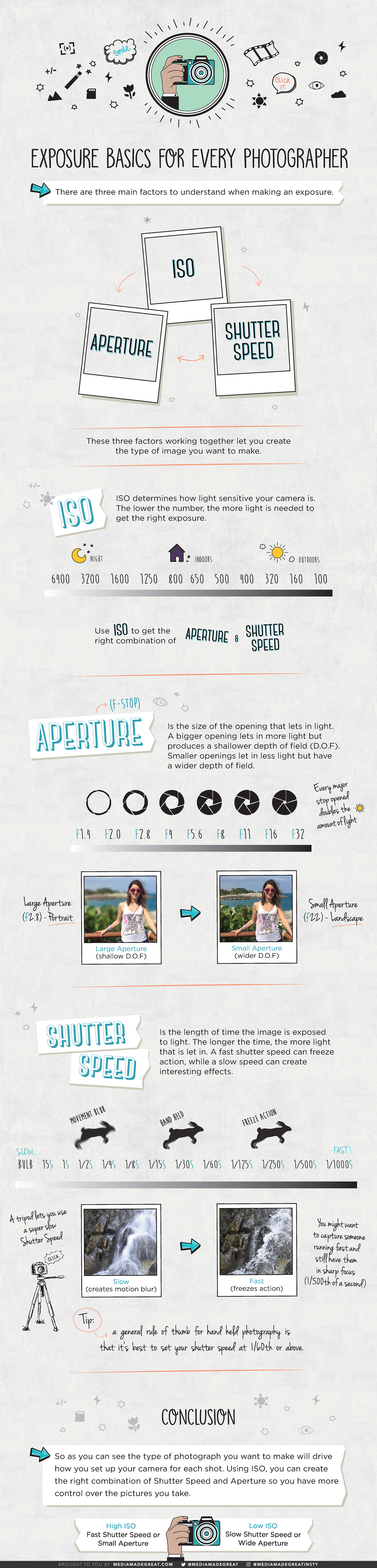 Exposure Basics for Every Photographer Infographic Media Made Great