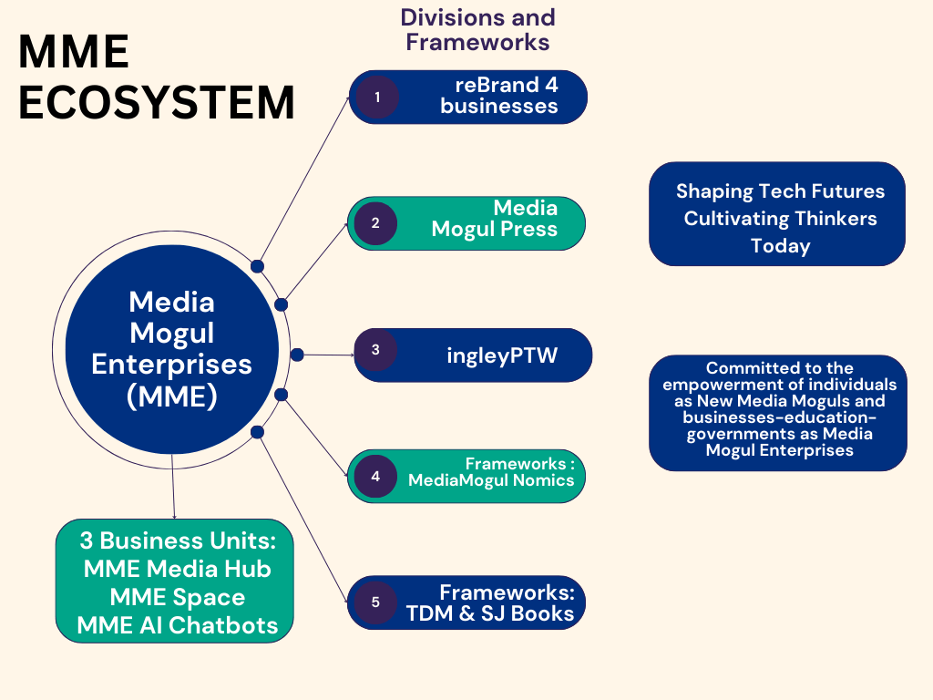 Divisions Media Mogul Enterprises