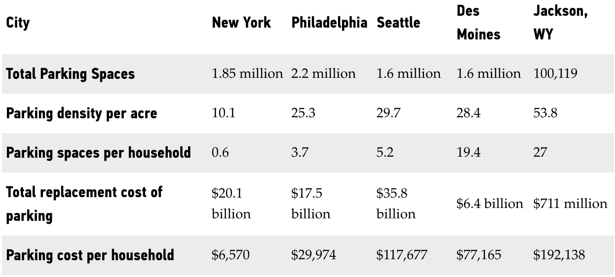 What is imputed rent? Medianism
