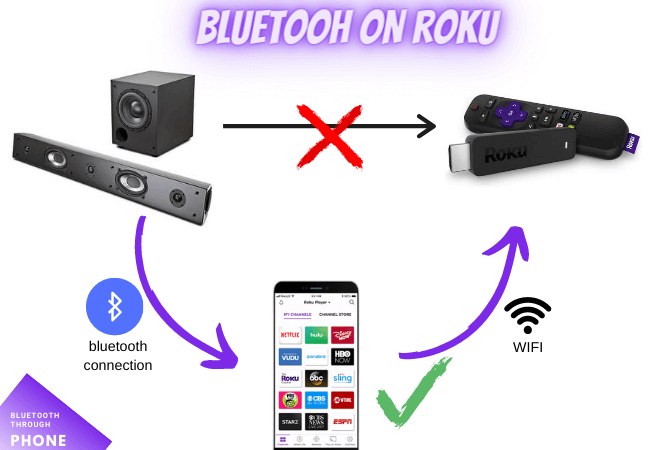 How to connect Roku to Bluetooth speaker or headphone 2020