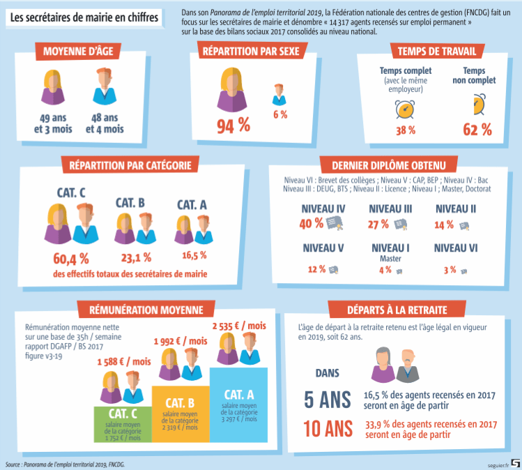 Formation Secretaire Administratif Pole Emploi opblind