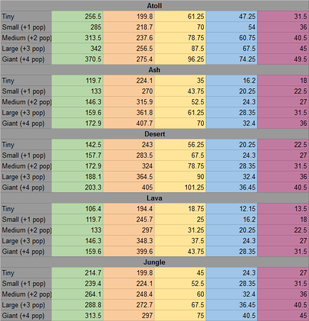 Endless Space 2 Tier List 2023 Let's Talk About Planet Balance - Endless Space 2