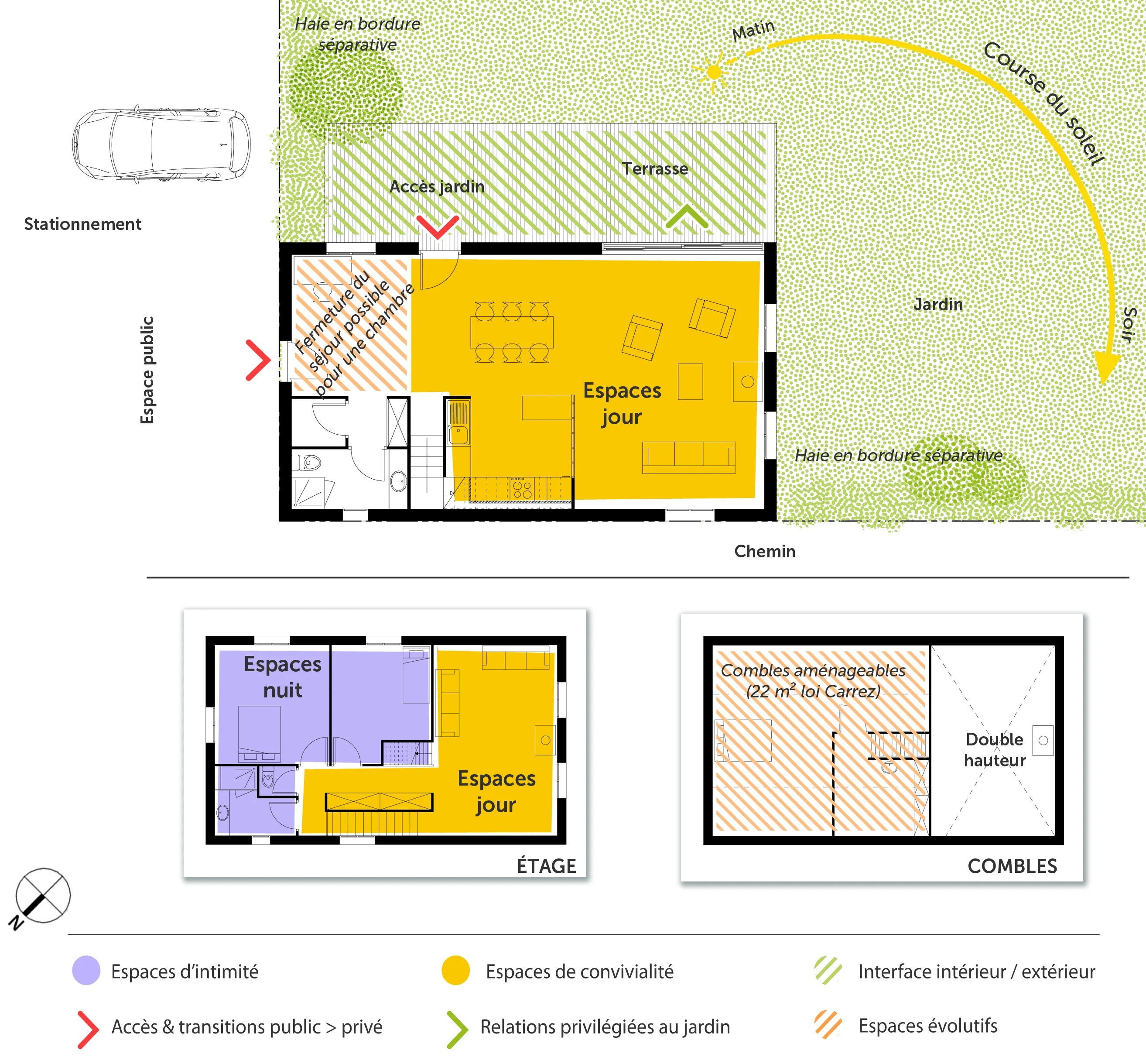 Plan maison de campagne traditionnelle Ooreka