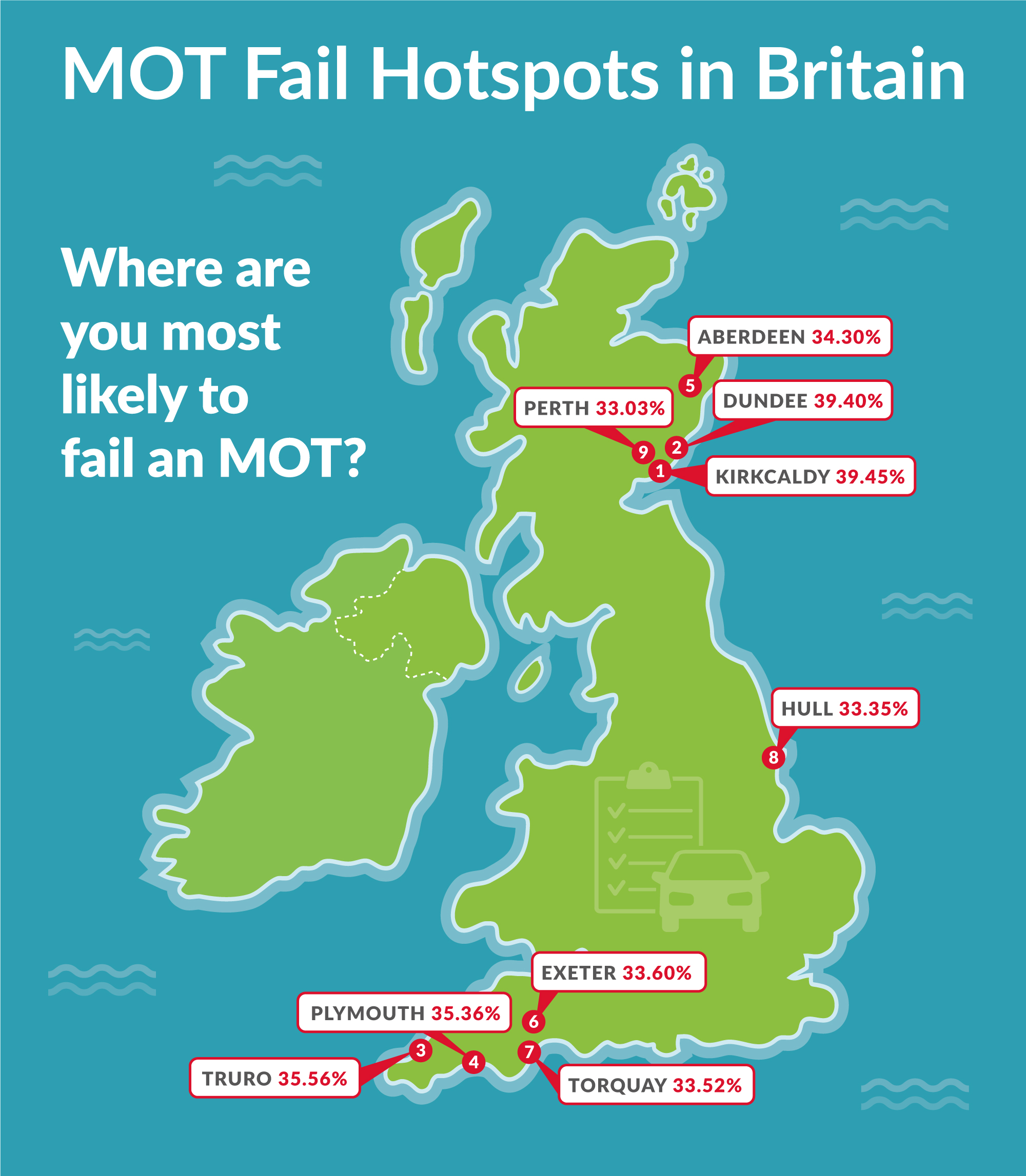 DVSA & DfT Data reveals Britain’s MOT failure hotspots & the top 10
