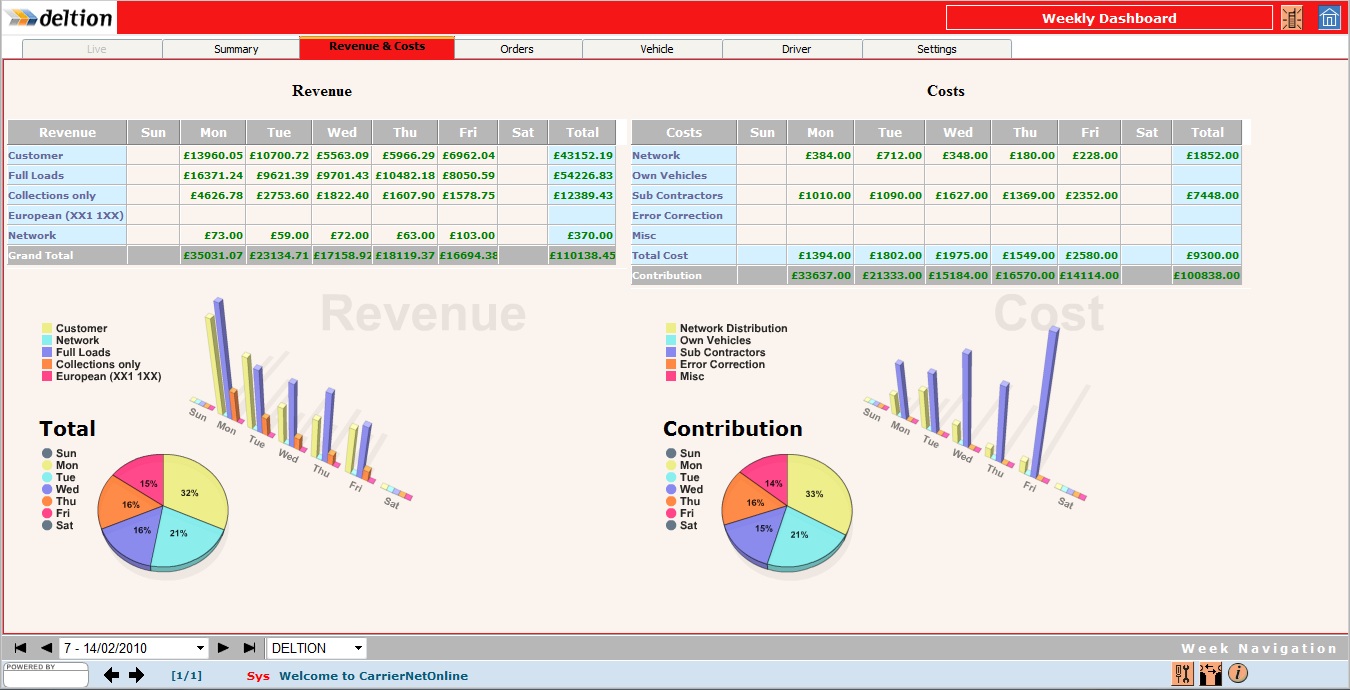 Deltion Launches Logistics Control Tower Service