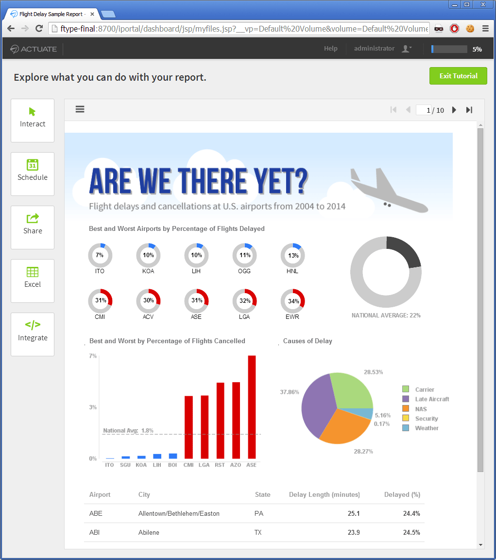 Actuate Launches BIRT iHub FType Free Server for Over 3