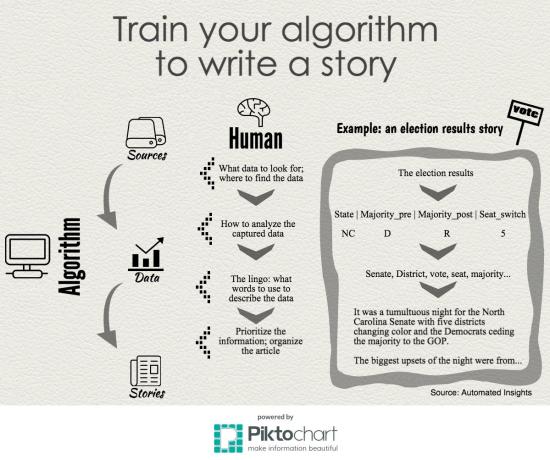 Illustration by Steven Wang.