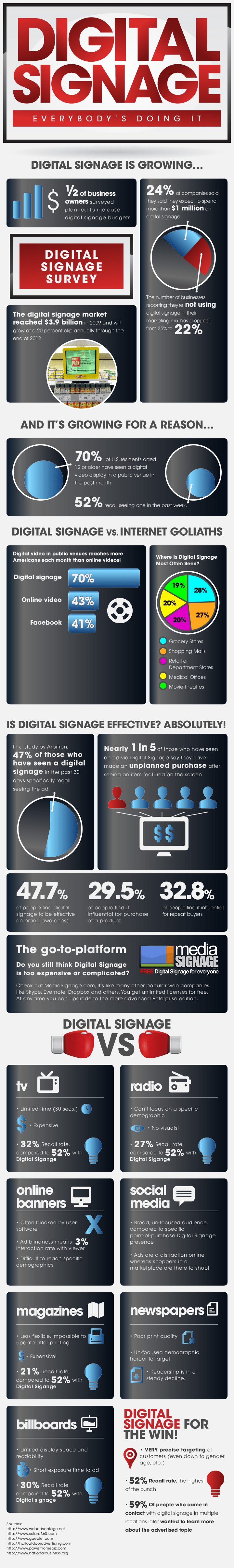 FREE Digital Signage