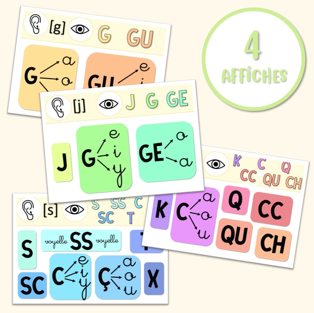 Affichages des différentes graphies des sons CE1, CE2, CM1, CM2, CP La Salle des Maitres