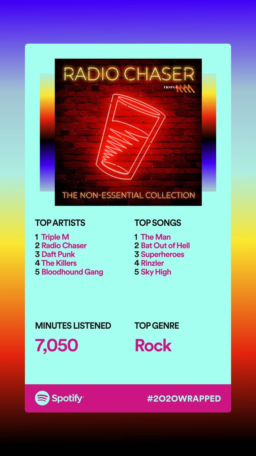 Rate My Music Movies, Games and Music Media Spy