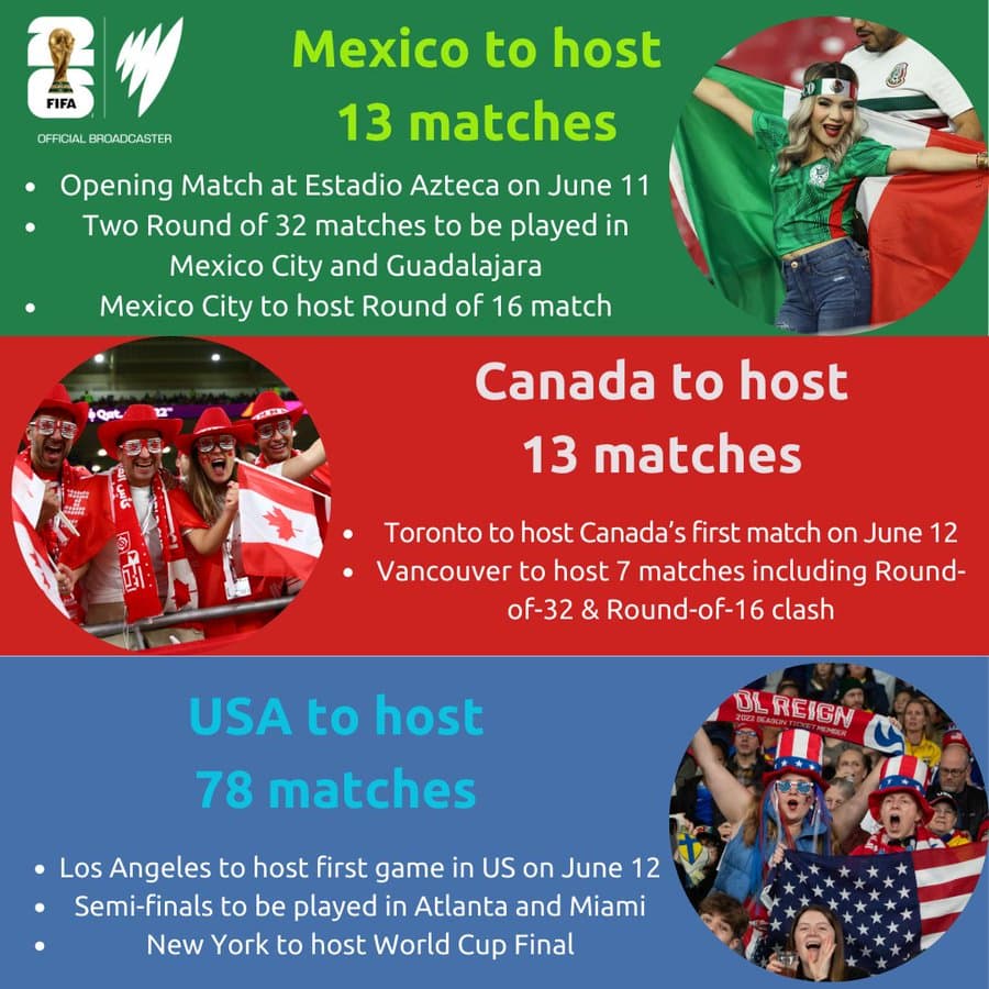 2026 World Cup SBS Coverage SBS Media Spy 2026 World Cup SBS Coverage SBS Media Spy