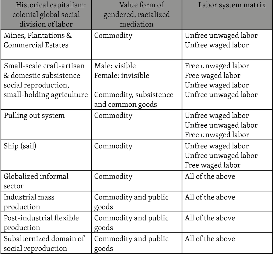 Accumulated Violence, or, the Wars of Exploitation Notes Toward a Post