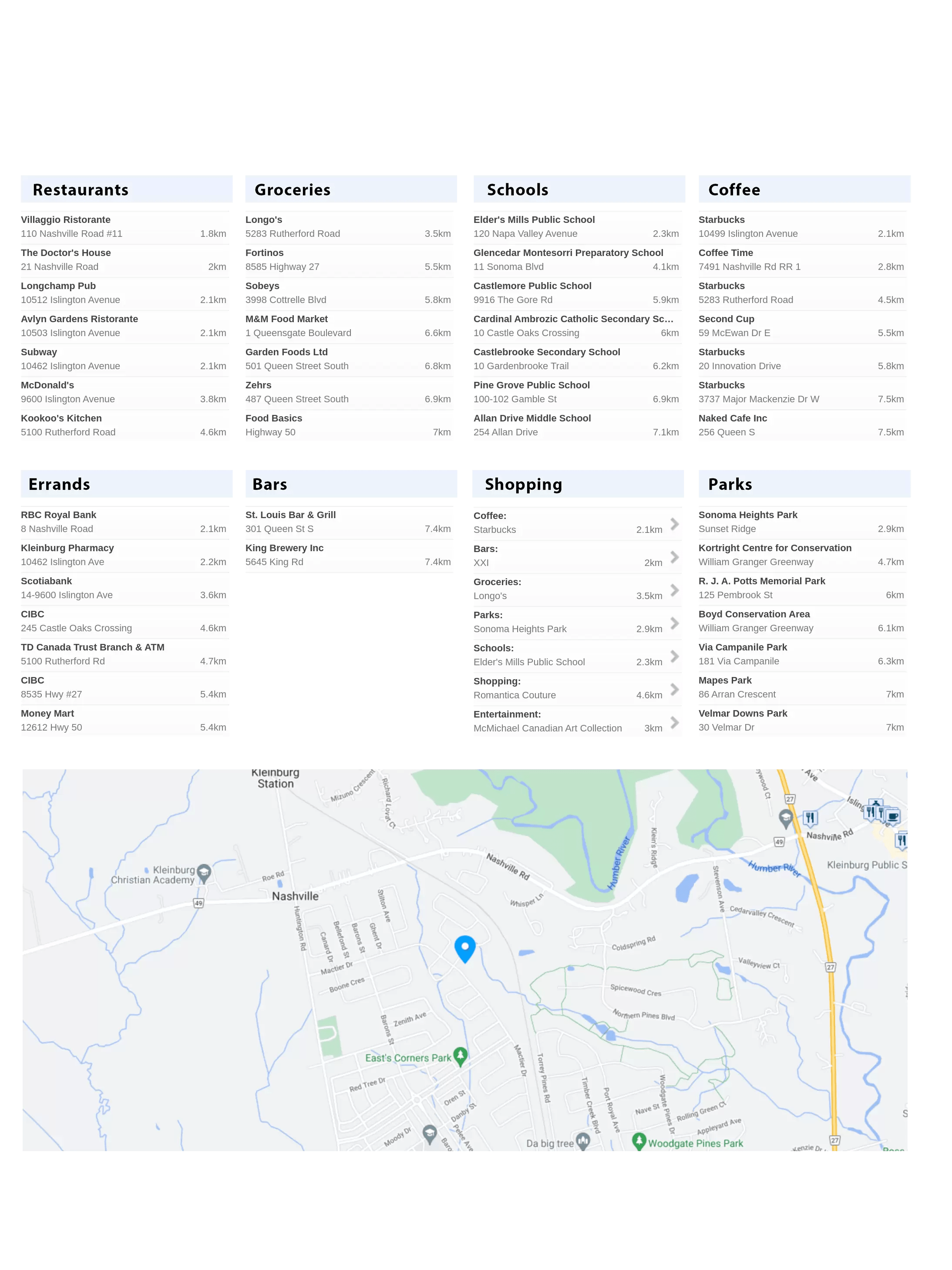 357 Mactier Drive by Kalveer Grewal