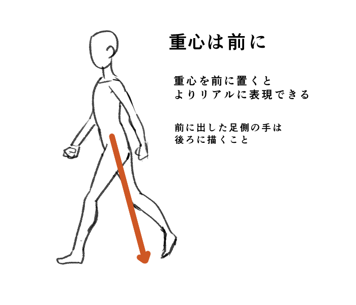 ポーズのきほんコース 第5回 歩く、走る | Sensei By Pixiv ポージング番外編～キャラクターを歩かせてみよう～ | メディバンペイント(Medibang Paint)