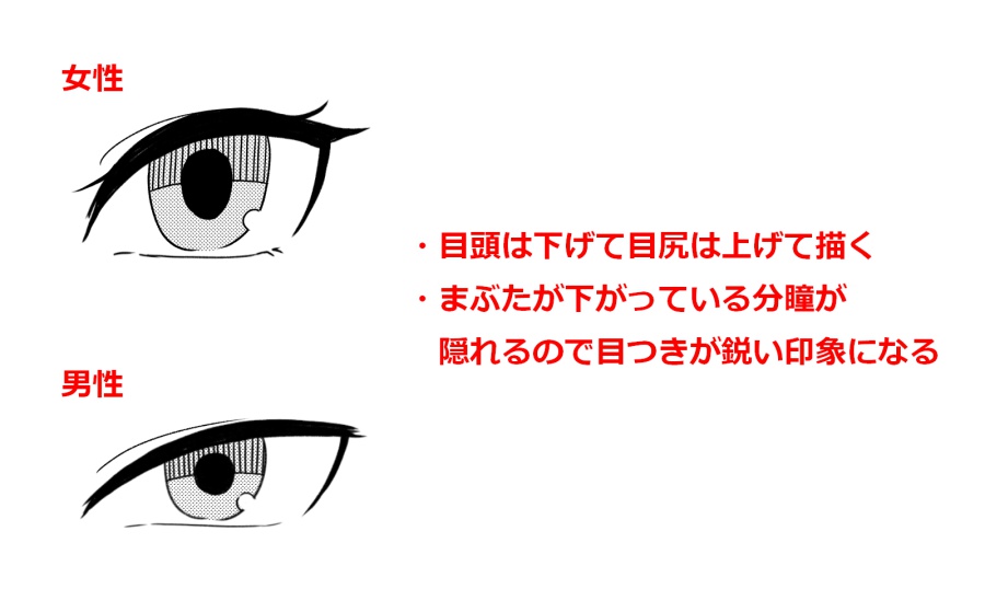 画像】黒髪ロングつり目ぱっつんのキャラって良いよな -にちまん！―日本漫画研究部― 目の形を描き分けてキャラクターの個性を出そう！ | メディバンペイント(Medibang Paint)
