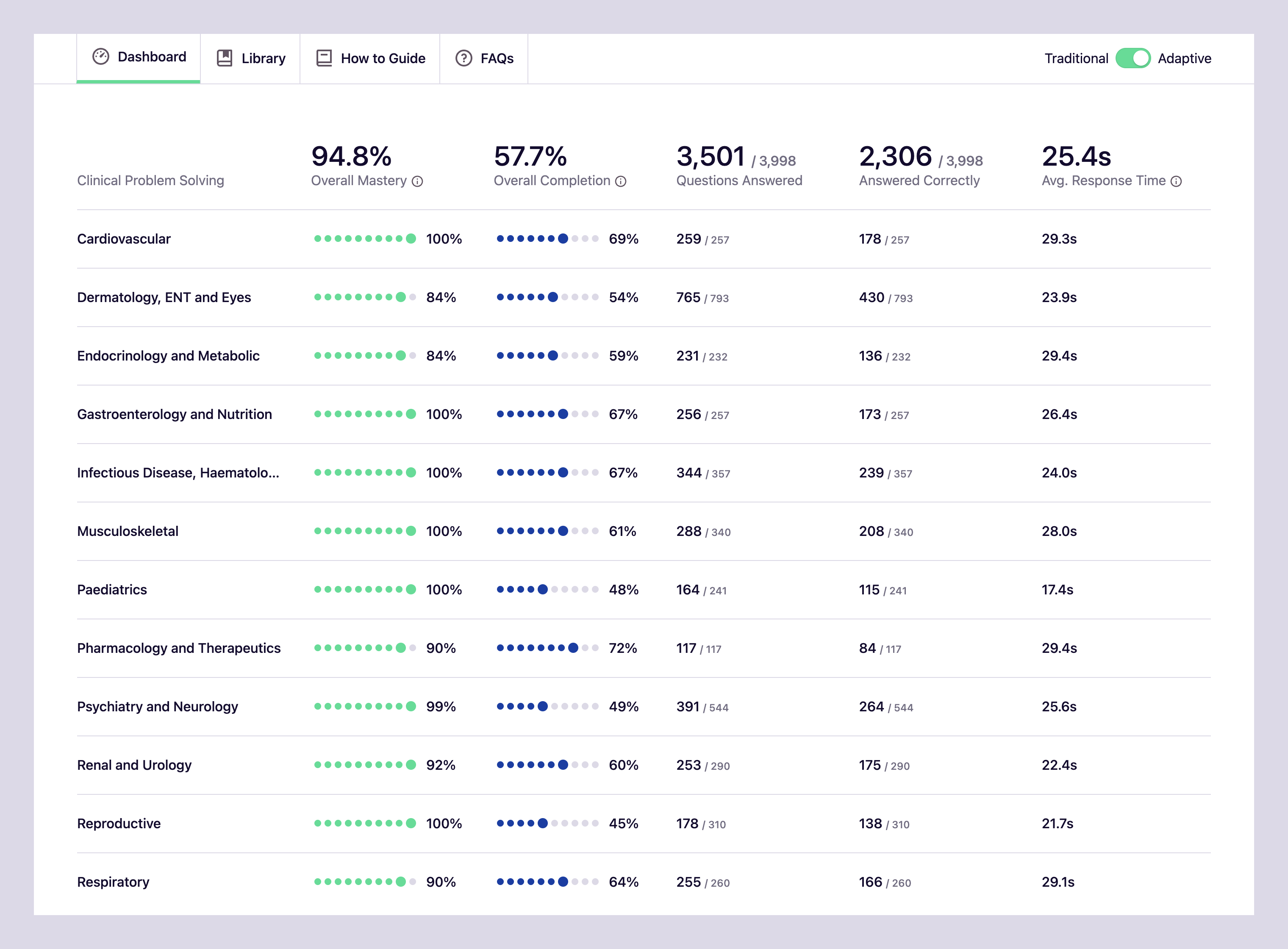 A Guide to Recruitment 2023