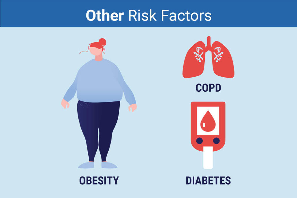 Hypertension Risk Factors A&D Medical