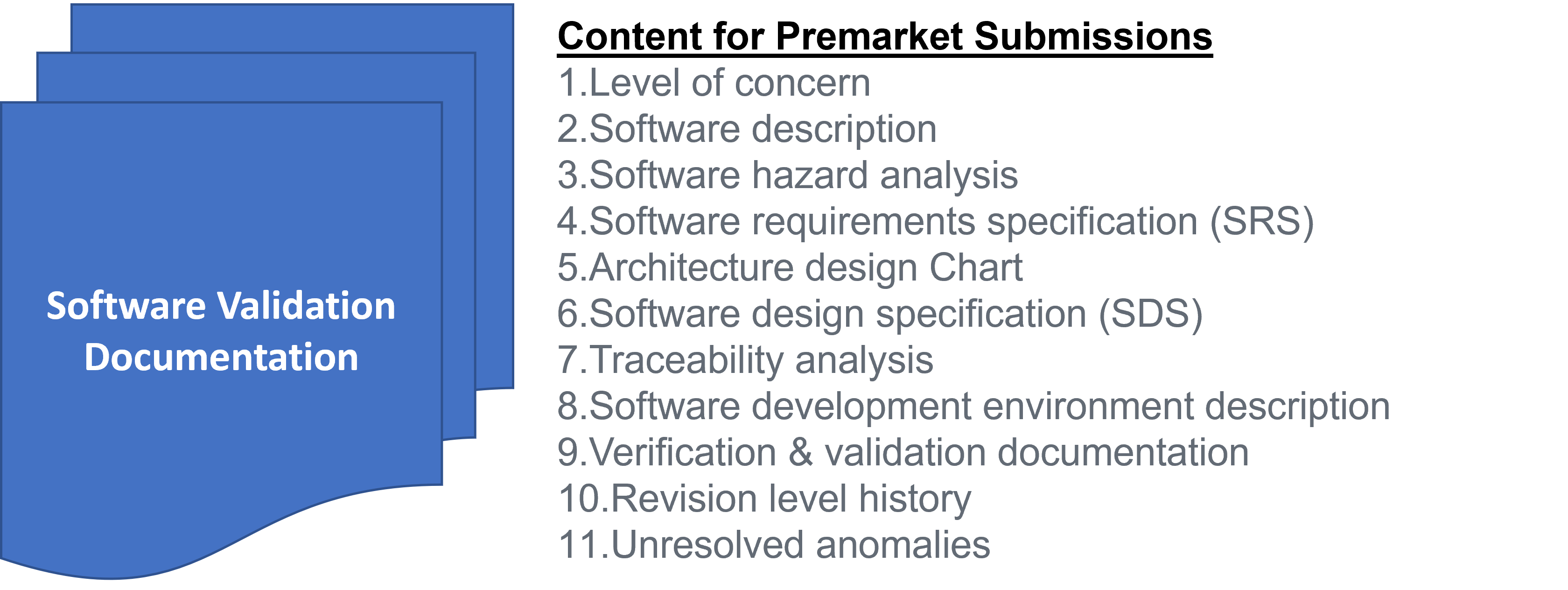 software validation documentation Medical Device Academy
