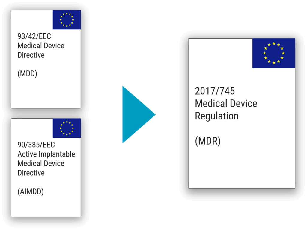 What is a medical device according to the MDR Medical Device HQ 1