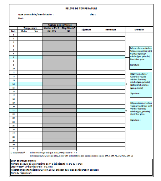 Appendix 22. Temperature monitoring form MSF Medical Guidelines