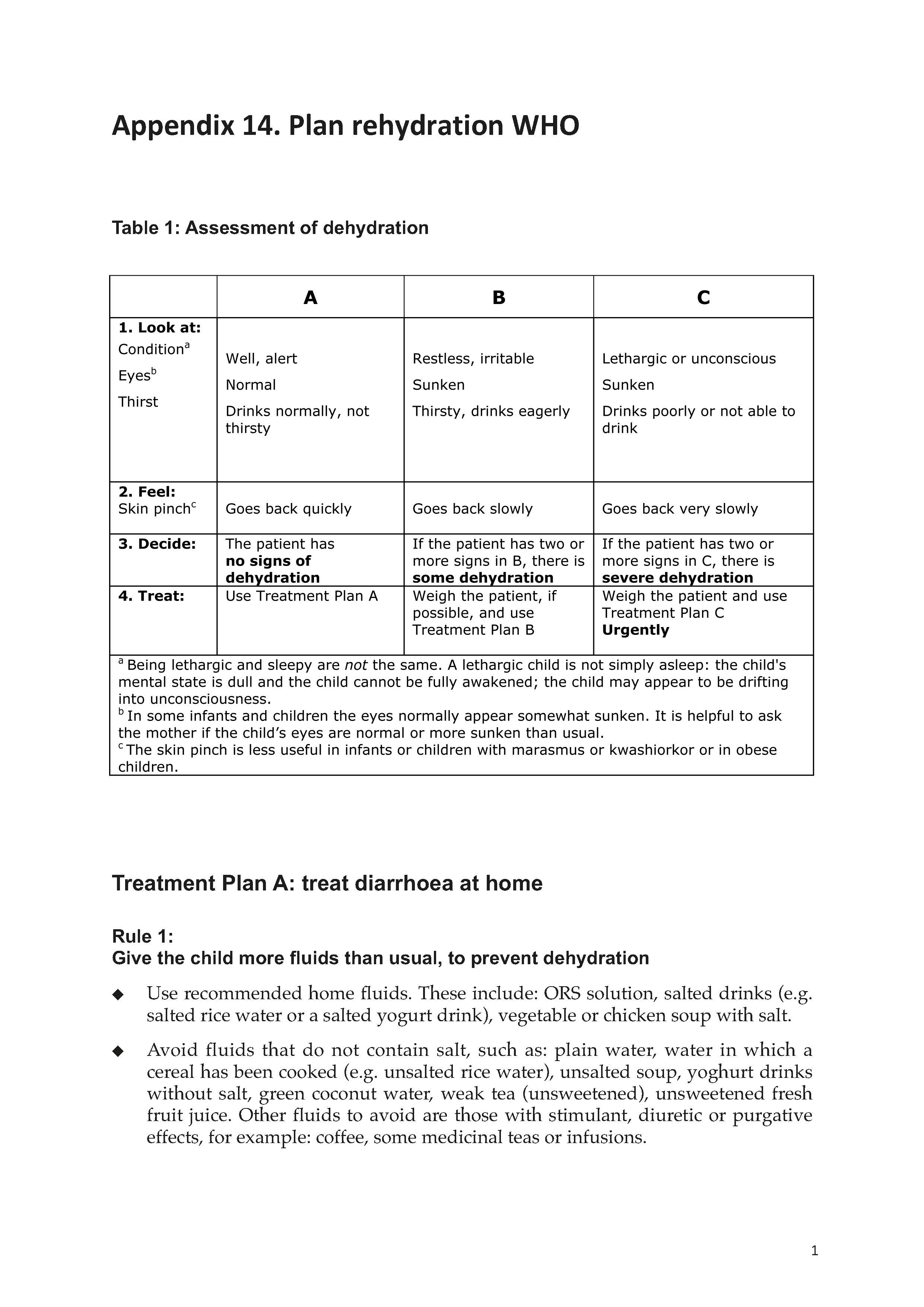 Appendix 14. Plan rehydration WHO MSF Medical Guidelines