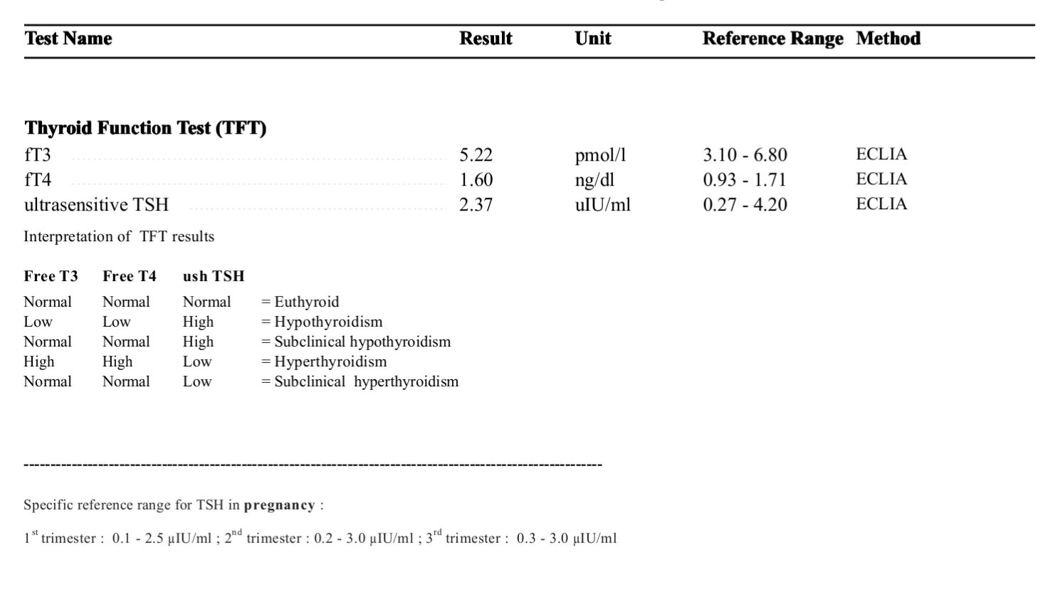 Thyroid Function Test (TFT)Introduction, Test Result, Unit, Normal