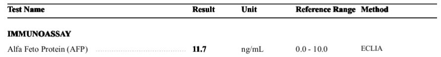 Alpha-Fetoprotein (AFP) Test-Introduction, Test Result, Unit