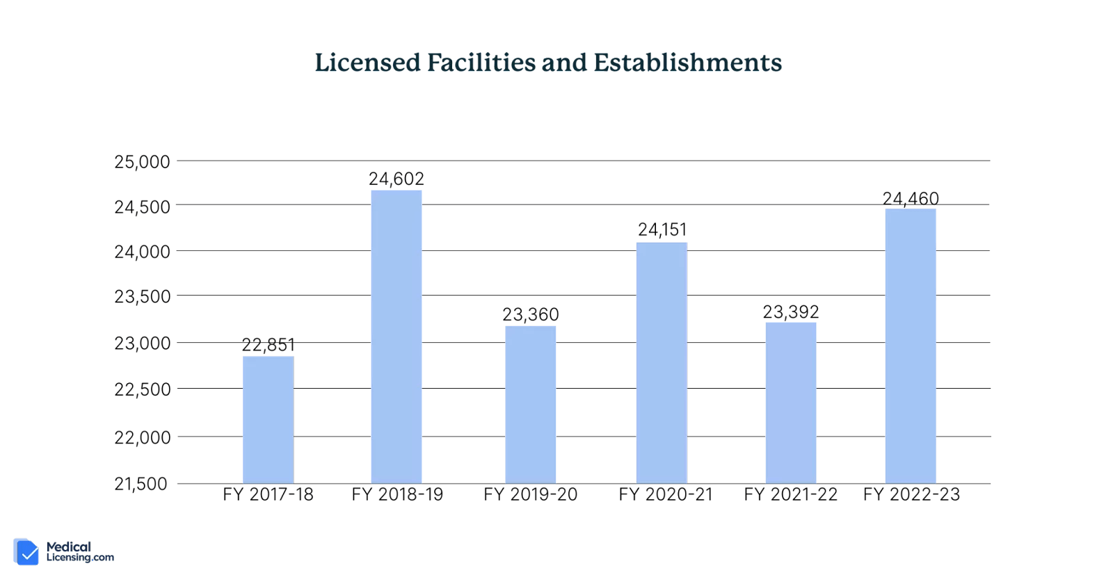 2023 Florida Medical License Guide Requirements and Updates