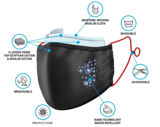 Buy Reusable Face Masks Melbourne>>Medical Solution