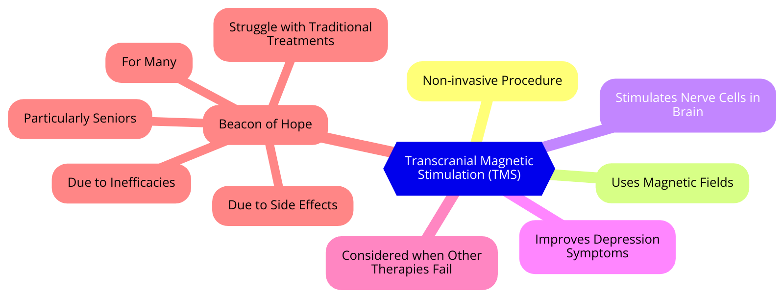 Understanding Medicare Coverage For TMS Therapy Medicare ABC Get