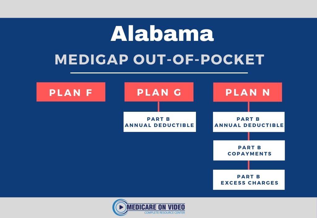 Medicare Plans in Alabama Check Medicare Insurance Options in AL