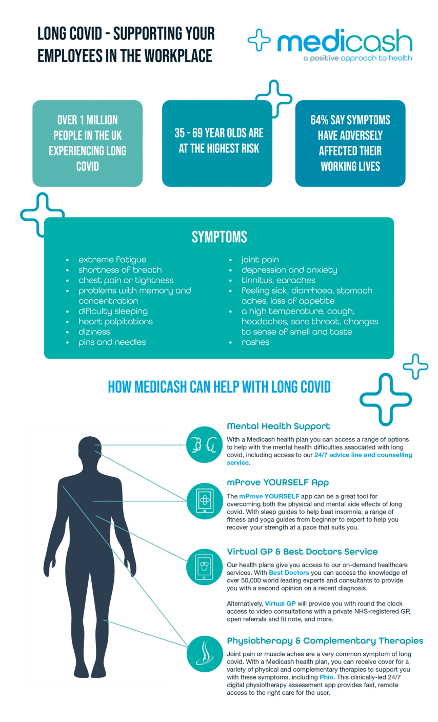 Long Covid Supporting your employees in the workplace Medicash