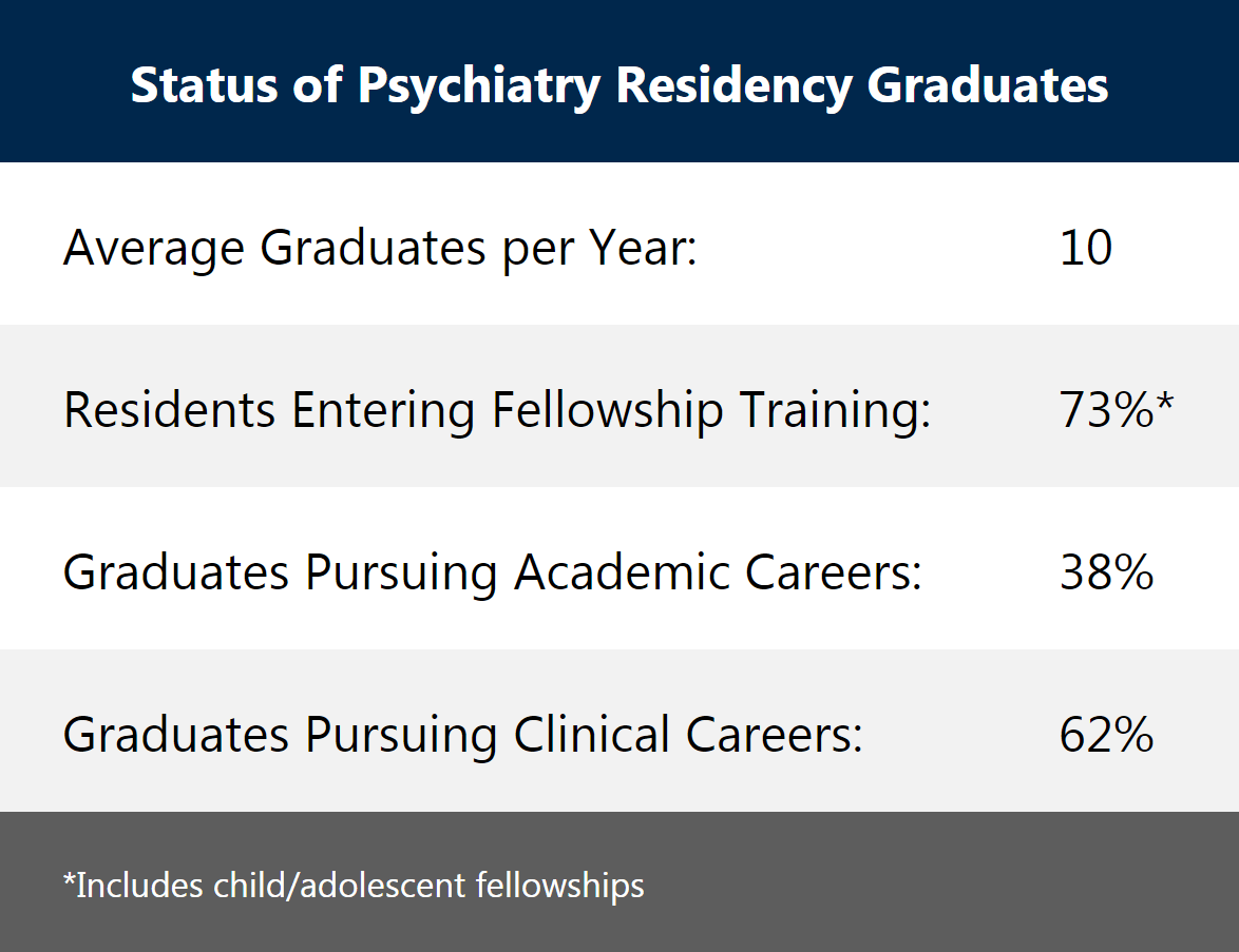 FAQ Psychiatry Michigan Medicine University of Michigan