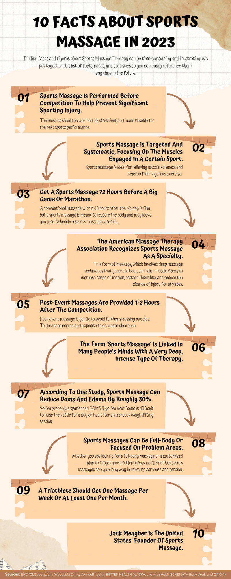 101 Facts About Sports Massage In 2023