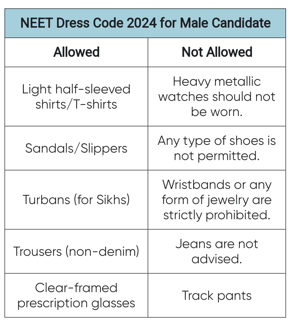 NEET 2024 Dress Code Medico Alert News