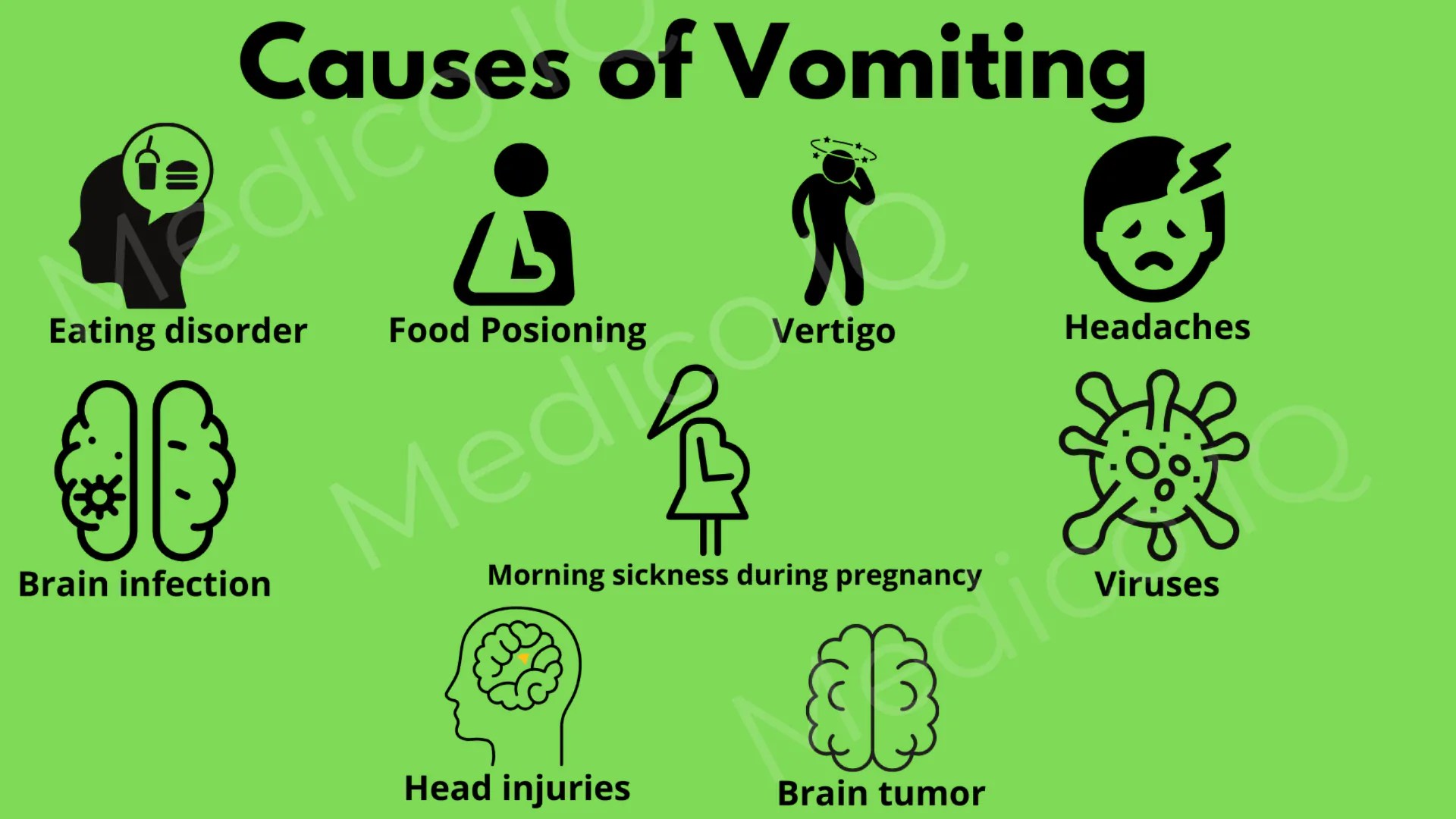 What is Vomiting and their Types, Causes, Symptoms.