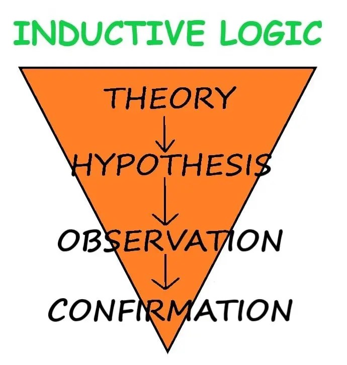 LOGIC IN HOMOEOPATHY Organon Of Medicine & Philosophy
