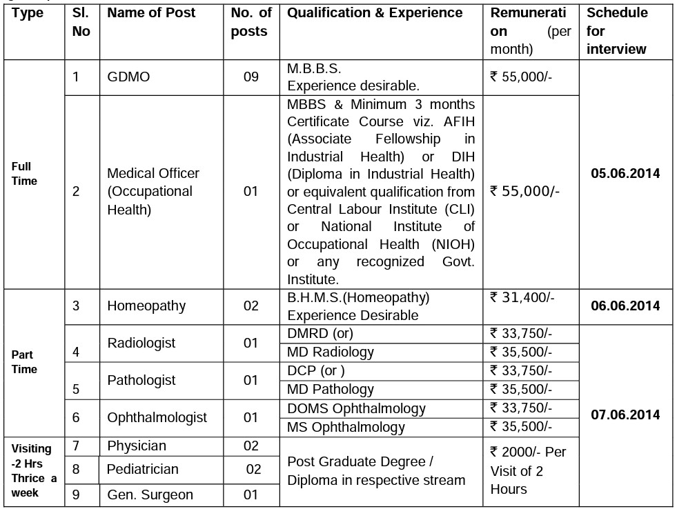 Job Medical Officers & Specialists at ONGC, Mumbai MedicosPlexus