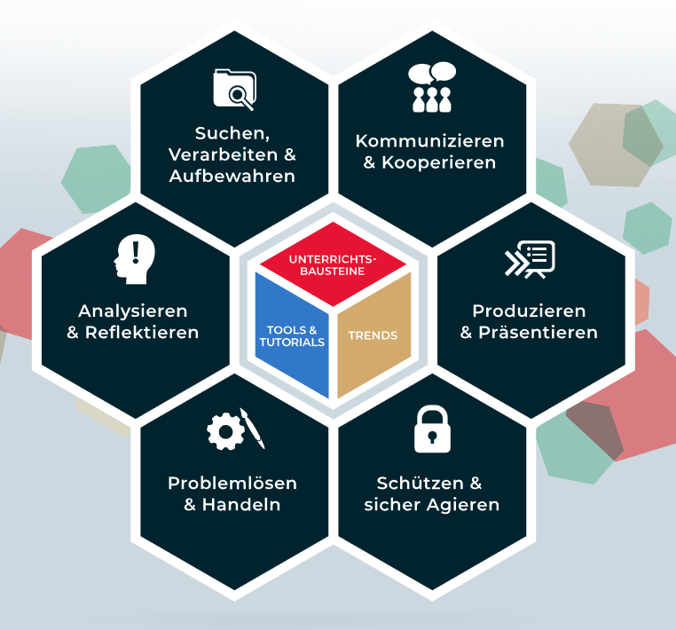 digital.learning.lab Hamburgs Plattform mit Unterrichtsideen und